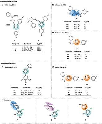 Antiparasitic Behavior of Trifluoromethylated Pyrazole 2-Amino-1,3,4-thiadiazole Hybrids and Their Analogues: Synthesis and Structure-Activity Relationship